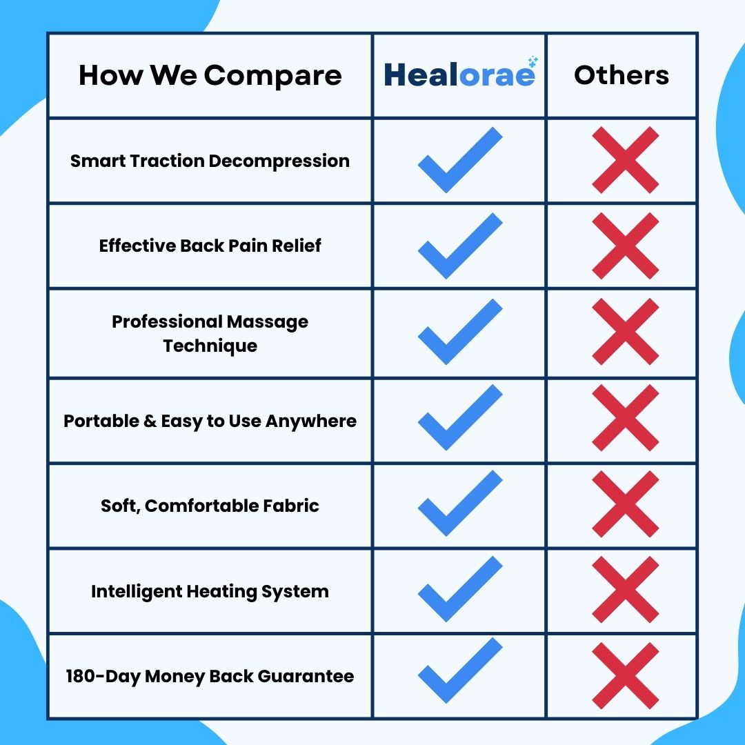 3-in-1 Smart Traction Pillow