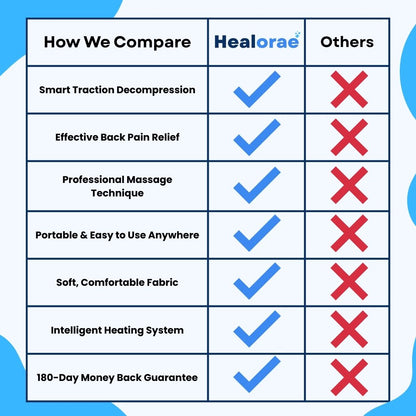 3-in-1 Smart Traction Pillow